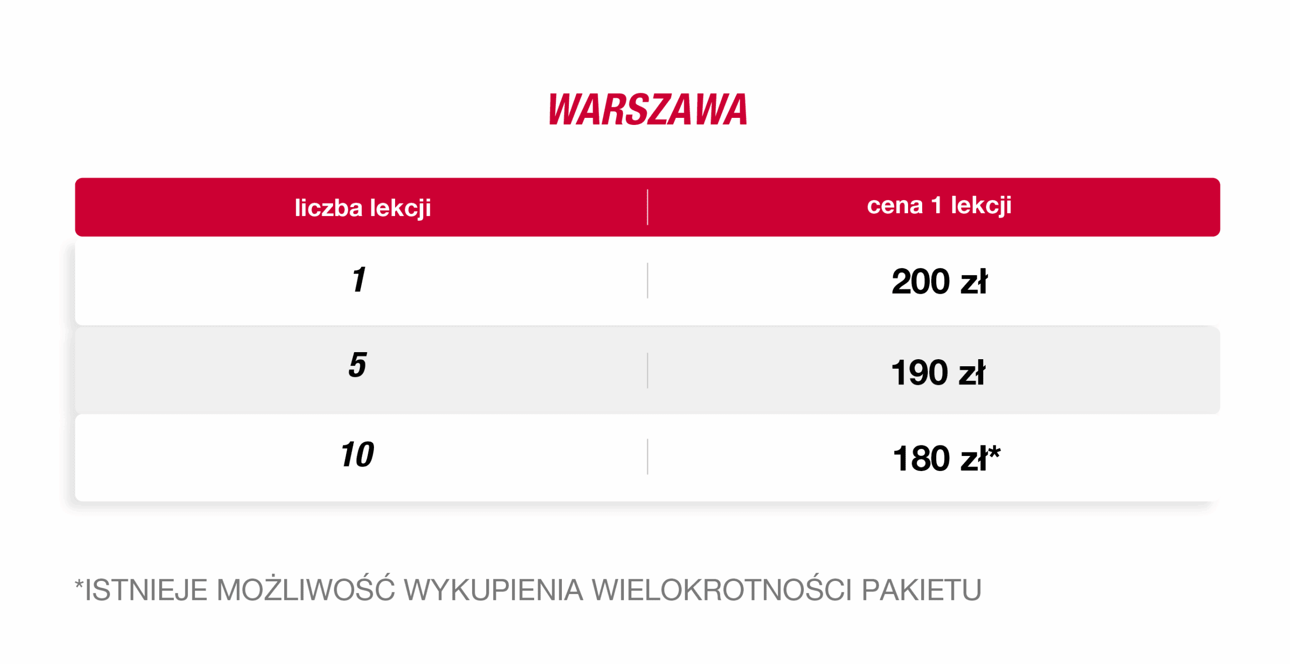 Pierwszy Taniec - Kurs Tańca Warszawa - Cennik