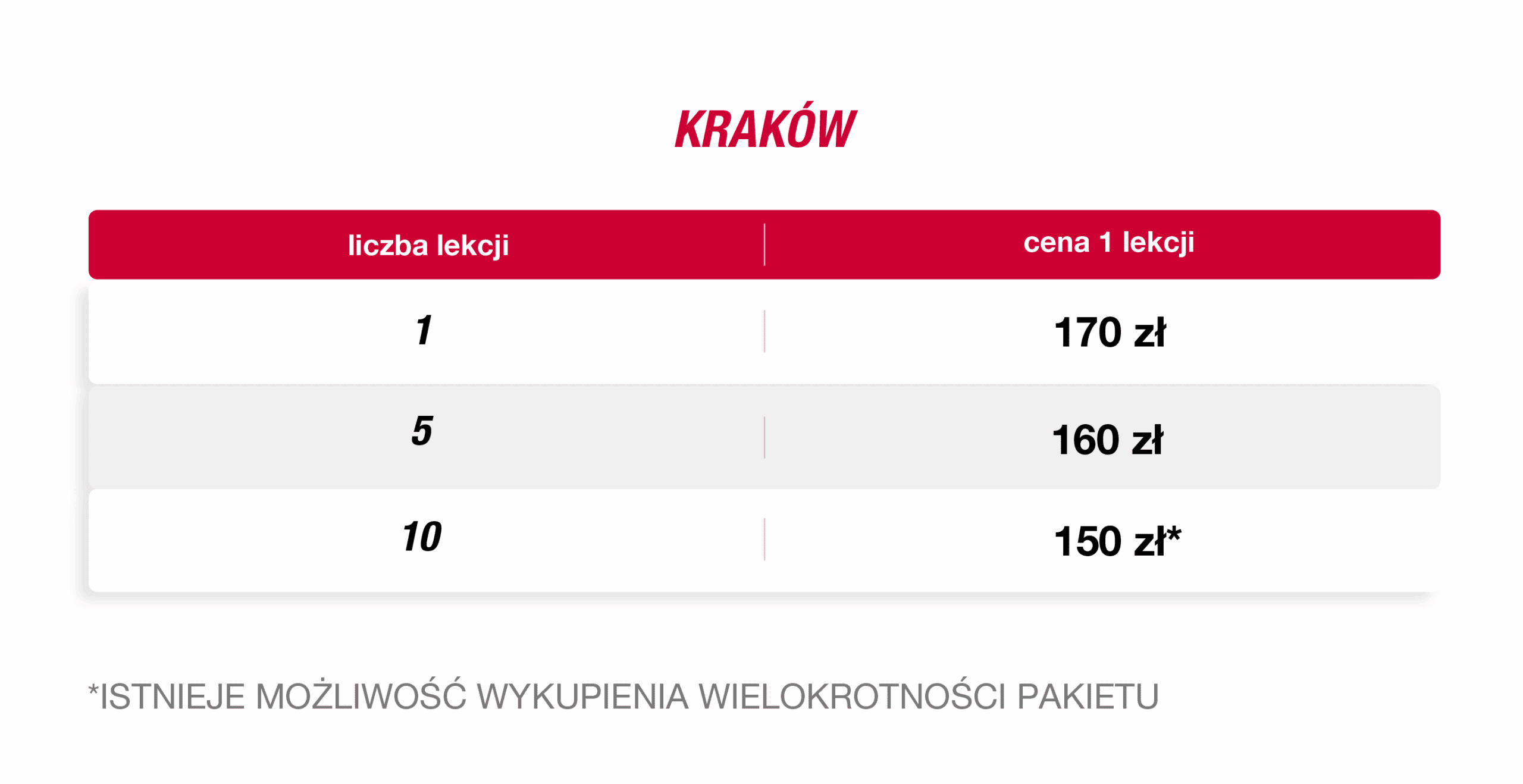 Pierwszy Tanieć - Kurs Tańca w Krakowie - Cennik