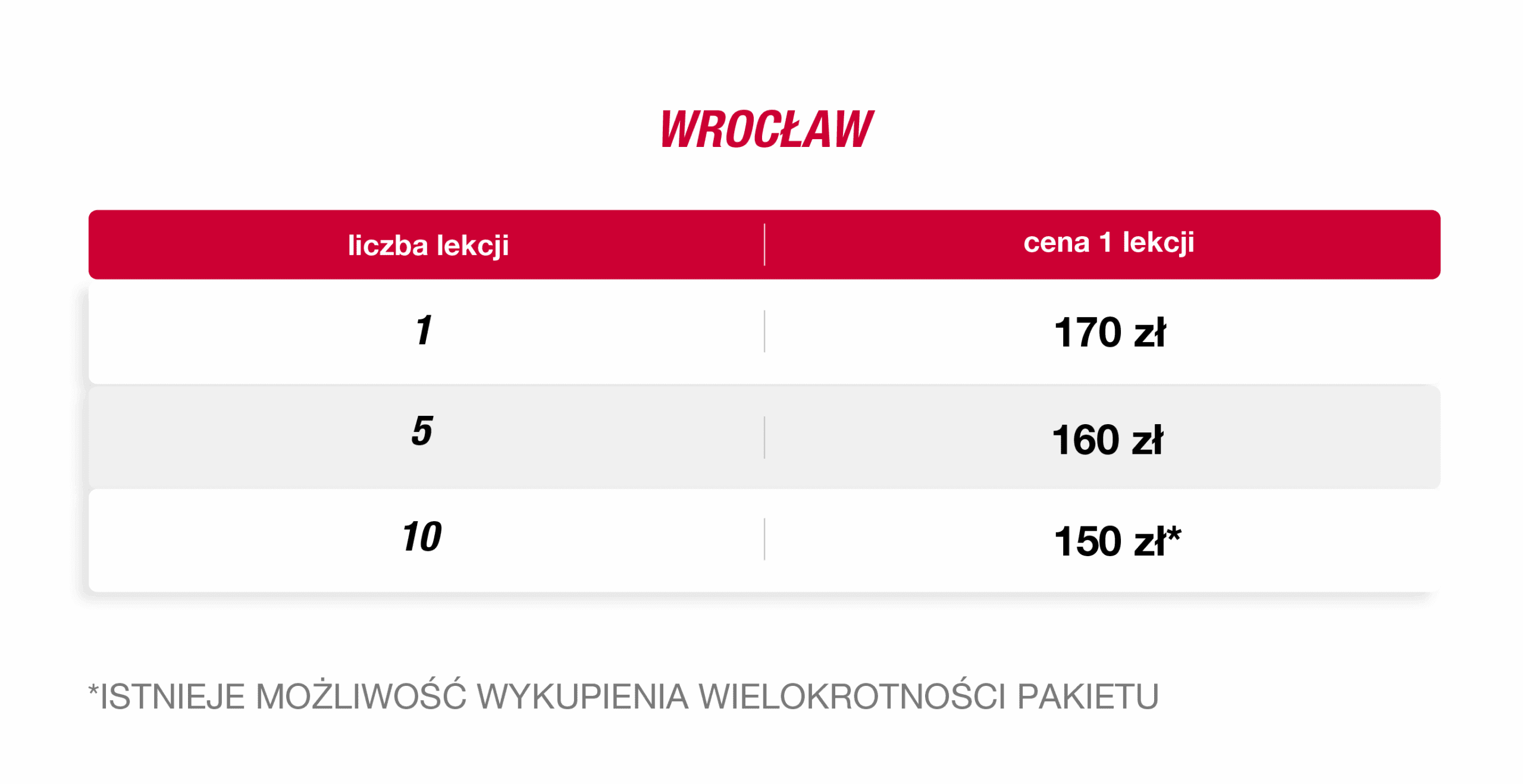 Pierwszy Tanieć - Kurs Tańca we Wrocławiu - Cennik